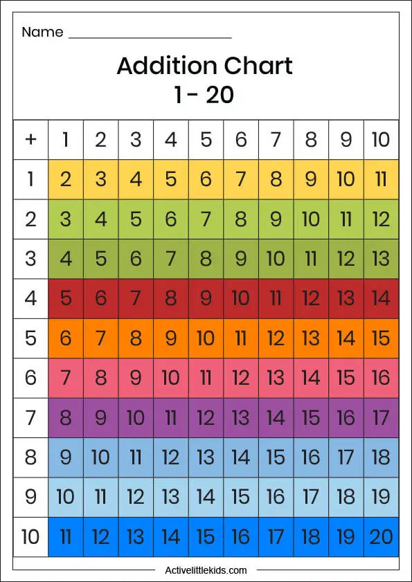 addition chart 1-20