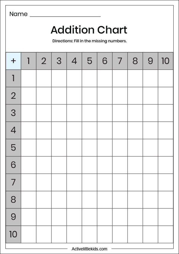 blank addition chart