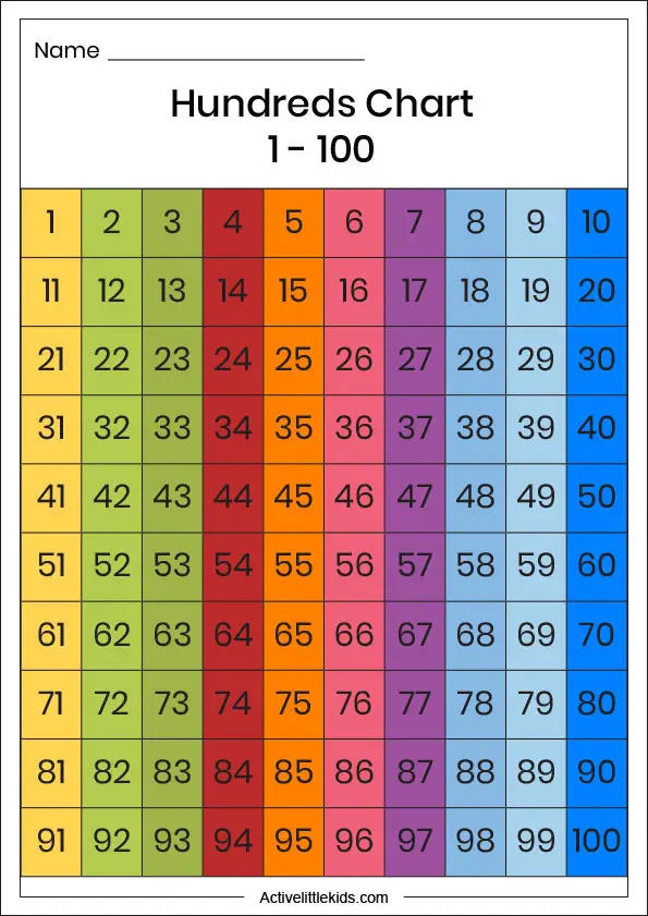 hundreds chart 1-100