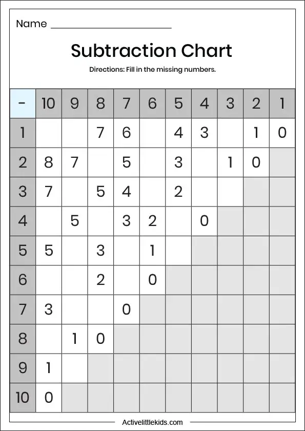 subtraction chart worksheet